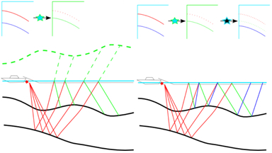 Illustration of the multiple prediction process