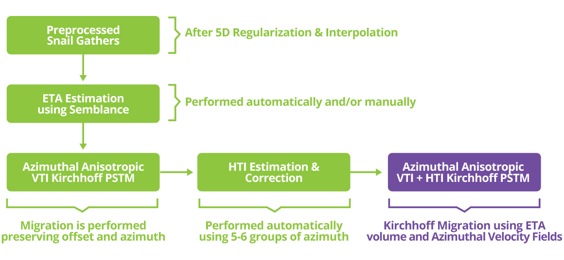 Workflow HTI
